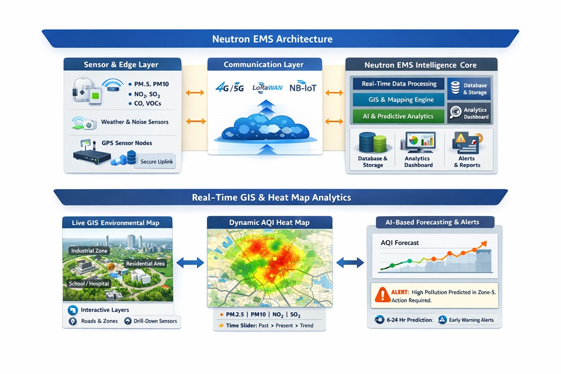 A2P Consultancy Operations Center